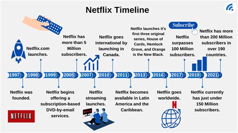About Netflix .